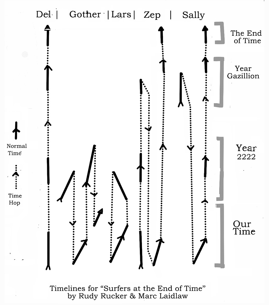 Notes for