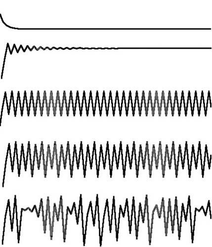 066_Logistic_Pulses.jpg