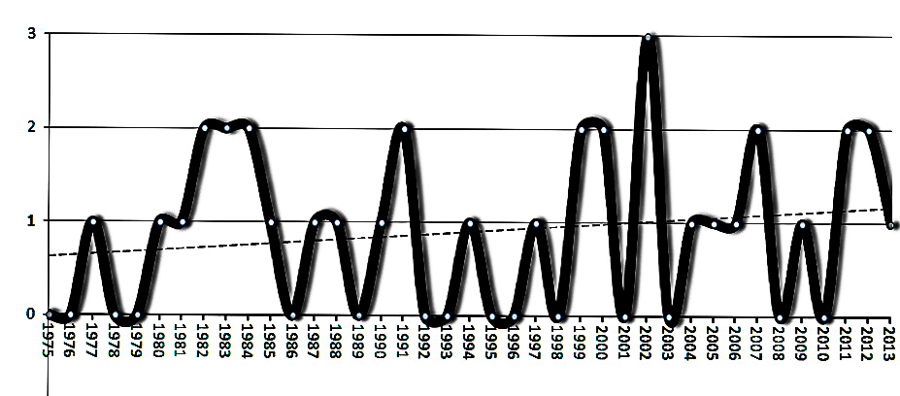 Illo for Notes for THE BIG AHA