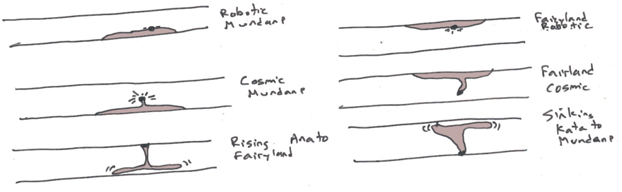 Illo for Notes for THE BIG AHA