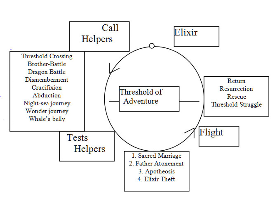 Illo for Notes for THE BIG AHA