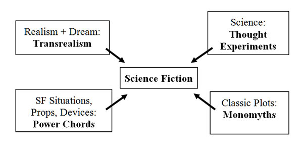 sf_diagram